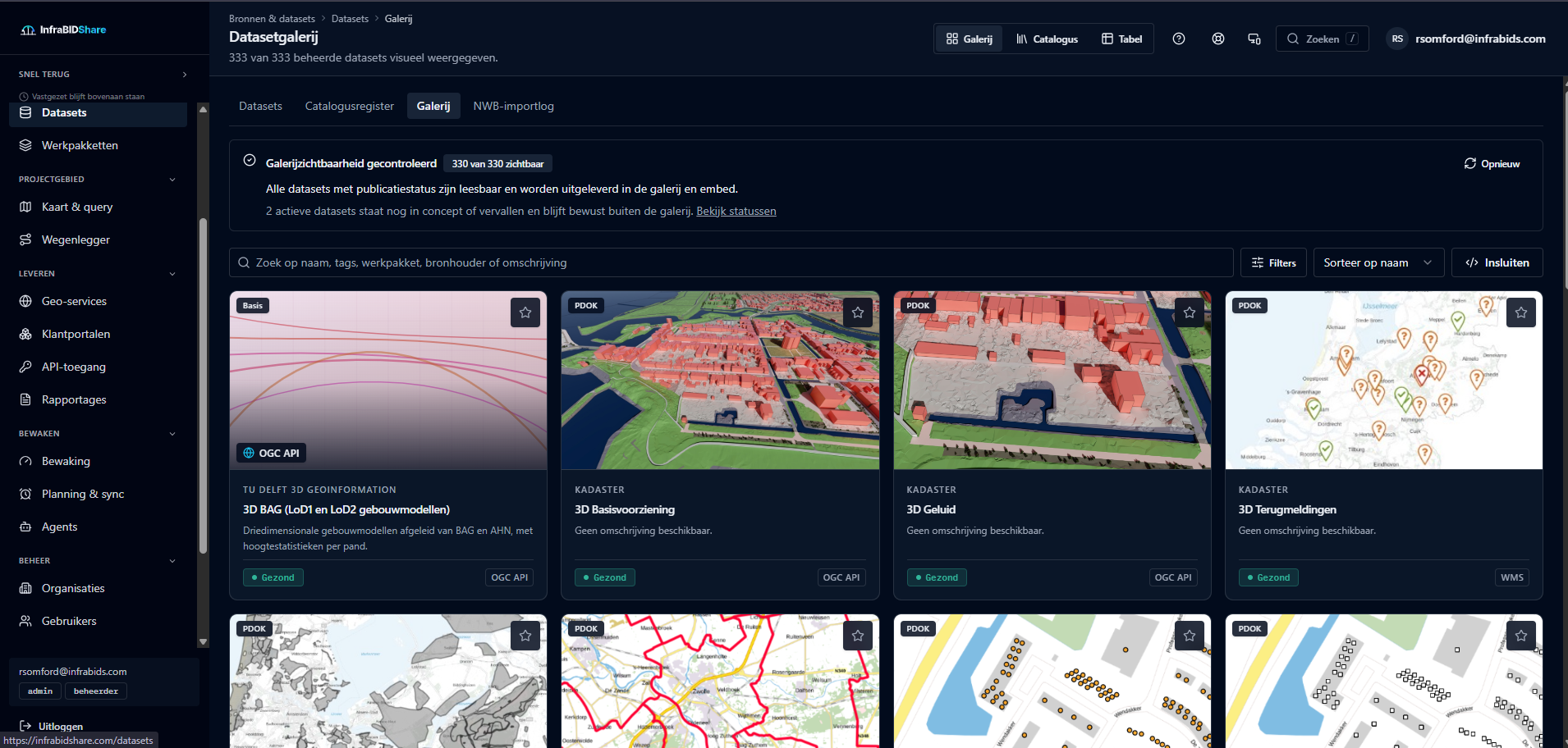 InfraBIDShare datasetgalerij met beheerde geodatasets en kwaliteitsstatus