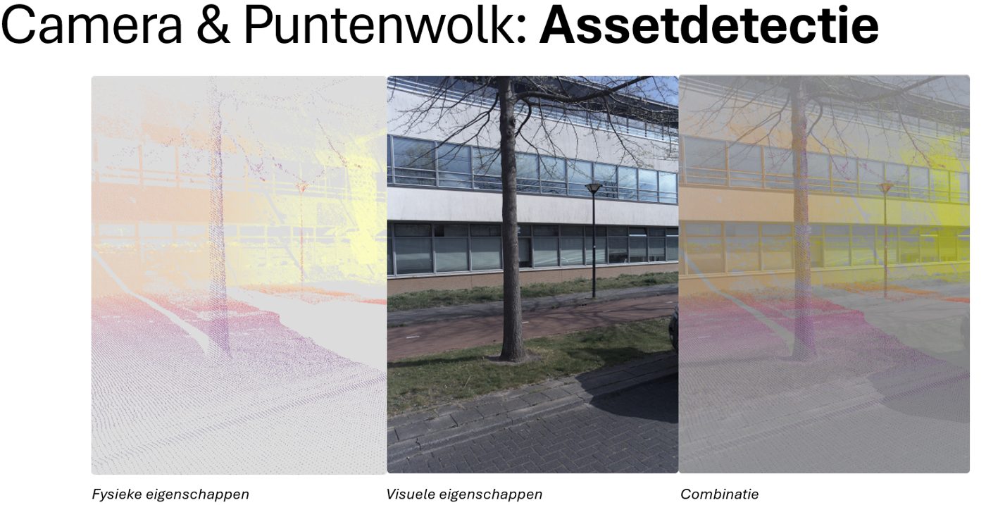 Digital Twin Constructie